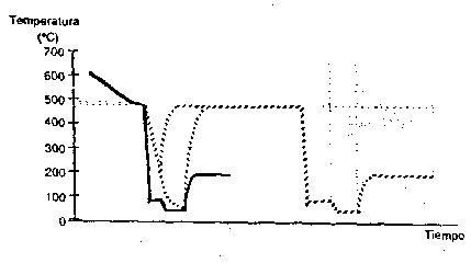Imagen de la patente METODO Y APARATO PARA LA PRODUCCION SIMPLIFICADA DE PIEZAS DE ALEACIONES DE ALUMINIO