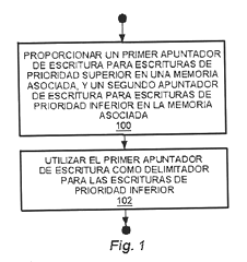 Imagen de la patente METODO Y APARATO PARA ADMINISTRAR PARTICIONES DE MEMORIA ASOCIADA.