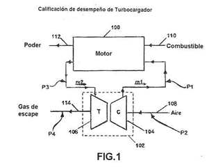 Imagen de la patente METODO Y APARATO PARA CALIFICACION DE DESEMPEÑO DE TURBOCARGADOR.
