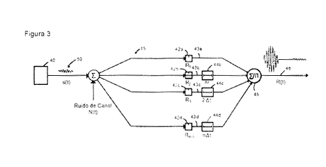 Imagen de la patente METODO Y APARATO PARA PROPORCIONAR UNA ESTRUCTURA DE CANAL DE CONTROL EFICIENTE EN UN SISTEMA DE COMUNICACION INALAMBRICO.____________________________________________