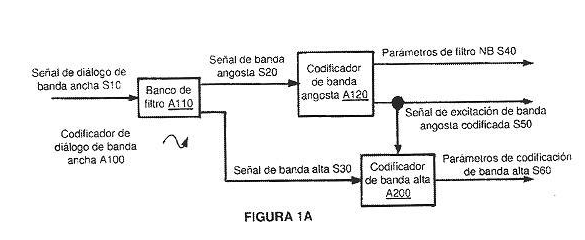 Imagen de la patente METODO Y APARATO PARA CODIFICACION DE BANDA DIVIDIDA DE SEÑALES DE DIALOGO.