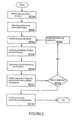 Imagen de la patente METODO Y APARATO PARA INGENIERIA DE ELIMINACION DE DESECHOS DE PERFORACION Y OPERACIONES QUE UTILIZAN UN ENFOQUE PROBABILISTICO.