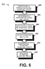 Imagen de la patente METODO Y APARATO PARA ATENUAR EL RUIDO DEL VIENTO EN DATOS SISMICOS.
