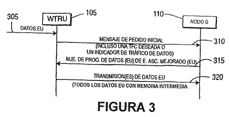 Imagen de la patente METODO Y APARATO DE COMUNICACION INALAMBRICA QUE TRANSFIERE DATOS DE ENLACE ASCENDENTE MEJORADO CON MEMORIA INTERMEDIA DESDE UNA ESTACION MOVIL A UN NODO B.