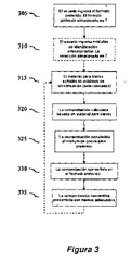 Imagen de la patente METODO Y DISPOSICION PARA AUTENTIFICACION DE DISPOSITIVO ERGONOMICO.