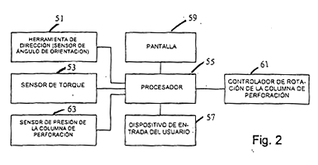 Imagen de la patente METODO Y SISTEMA PARA PERFORACION DIRECCIONAL.