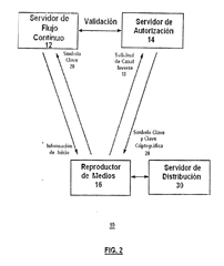 Imagen de la patente METODO Y SISTEMA PARA AUTORIZAR LA MULTIDIFUSION EN MULTIMEDIA.