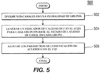 Imagen de la patente METODO Y SISTEMA PARA ADAPTACION DE ENLACE EN UN SISTEMA DE COMUNICACION INALAMBRICA DE MULTIPLEXION POR DIVISION DE FRECUENCIA ORTOGONAL (OFDM).