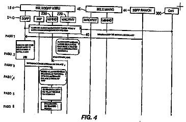Imagen de la patente METODO Y SISTEMA PARA EL DESCUBRIMIENTO DE SISTEMAS Y SELECCION DE USUARIO.