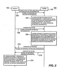 Imagen de la patente METODO Y SISTEMA PARA SUMINISTRAR INFORMACION DE CONTROL PARA SOPORTAR ACCESO A PAQUETES DE ENLACE DESCENDENTE DE ALTA VELOCIDAD Y DE ENLACE ASCENDENTE DE ALTA VELOCIDAD.