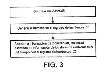 Imagen de la patente METODO Y SISTEMA PARA ORGANIZAR REGISTROS DE INCIDENTES EN UNA TERMINAL DE RADIO MOVIL.