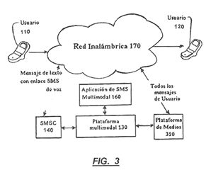 Imagen de la patente METODOS PARA IDENTIFICAR MENSAJES Y COMUNICARSE CON USUARIOS DE UN SERVICIO DE MENSAJE MULTIMODAL.