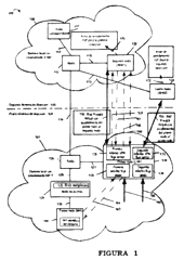 Imagen de la patente METODOS Y APARATO PARA INTERFAZ DE SERVIDOR VPN EFICIENTE, ASIGNACION DE DIRECCION Y SEÑALIZACION CON UN DOMINIO DE DIRECCIONAMIENTO LOCAL.