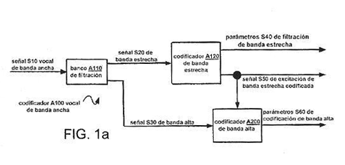 Imagen de la patente METODOS Y APARATOS PARA CODIFICAR Y DESCODIFICAR UNA PORCION DE BANDA ALTA DE UNA SEÑAL VOCAL.