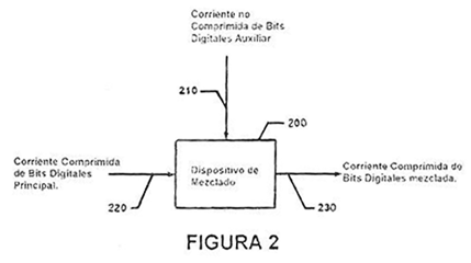 Imagen de la patente METODOS Y APARATOS PARA MEZCLAR CORRIENTES COMPRIMIDAS DE BITS DIGITALES.