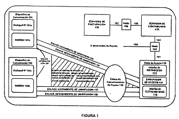 Imagen de la patente METODOS Y APARATOS PARA RASTREAR Y REALIZAR EL CARGO POR REASIGNACION DE RECURSOS DE COMUNICACIONES.