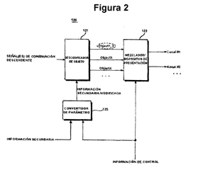 Imagen de la patente METODOS Y APARATOS PARA CODIFICAR Y DESCODIFICAR SEÑALES DE AUDIO BASADAS EN OBJETO.
