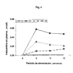 Imagen de la patente METODOS Y COMPOSICIONES QUE UTILIZAN ASTAXANTINA.