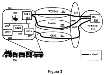 Imagen de la patente METODOS Y ENRUTADORES MOVILES EN UN SISTEMA DE COMUNICACION PARA ENRUTAR UN PAQUETE DE DATOS.