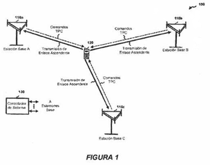 Imagen de la patente MITIGACION DE CORRIENTES DE FUGA DE POTENCIA DE TRANSMISION PARA UNA TRANSMISION DE DATOS DE POTENCIA CONTROLADA EN UN SISTEMA DE COMUNICACION INALAMBRICA.