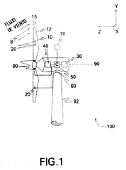 Imagen de la patente MODIFICACIONES DE FLUJO ACTIVO EN PALETAS DE TURBINA DE VIENTO.