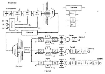 Imagen de la patente MODULADOR Y DEMODULADOR PARA UN FORMATO DE MODULACIoN oPTICO DIFERENCIAL CON OCHO CAMBIOS DE FASE