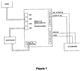 Imagen de la patente MODULO DE PROCESAMIENTO Y COMUNICACIONES 15010A.