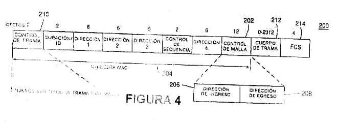 Imagen de la patente MeTODO PARA ENVIAR UNA CONFIRMACIoN A UN PUNTO DE MALLA DE INGRESO EN UNA RED DE MALLA Y UN FORMATO DE TRAMA DE CONTROL DE ACCESO DE MEDIOS.