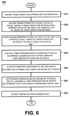 Imagen de la patente MeTODO PARA ESTIMAR PARaMETRO DE ABSORCIoN Q(T).