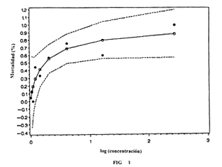 Imagen de la patente MeTODO PARA PROTEGER GENES CON ACTIVIDAD PESTICIDA CONTRA INACTIVACIoN PROTEOLiTICA