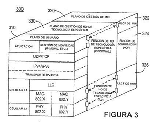 Imagen de la patente MeTODO Y SISTEMA DE COMUNICACIoN INALaMBRICA PARA LA IMPLEMENTACIoN DE TRANSFERENCIA INDEPENDIENTE DE MEDIOS ENTRE REDES DE ACCESO TECNOLoGICAMENTE DIVERSIFICADAS.