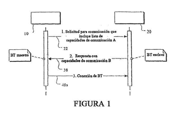 Imagen de la patente NEGOCIACION DE CAPACIDAD OPTIMIZADA DE IDENTIFICACION DE RADIOFRECUENCIA.