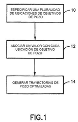 Imagen de la patente OPTIMIZACION GEOMETRICA DE TRAYECTORIAS DE POZOS MULTIPLES.