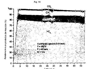 Imagen de la patente PROCEDIMIENTO PRA LA TRANSFORMACION DE UN GAS DE SINTESIS EN HIDROCARBUROS EN PRESENCIA DE SIC BETA Y EFLUENTE DE ESE PROCEDIMIENTO.