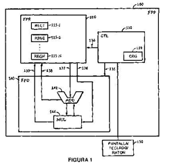 Imagen de la patente PROCESADOR DE PUNTO DE FLOTACION CON SUB-PRECISION SELECCIONABLE.