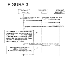 Imagen de la patente PROCESAMIENTO DE DATOS DE MEDIOS PARA UN SERVICIO DE SESION BASADO EN EL PROTOCOLO DE INICIO DE SESION.