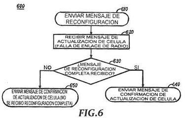 Imagen de la patente PROCESO DE ACTUALIZACION DE CELULA CON ESTADO DE RECONFIGURACION.