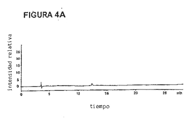 Imagen de la patente PROCESO PARA PURIFICAR INTERFERON BETA.