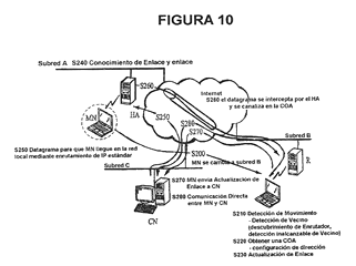 Imagen de la patente PROPORCION DE INFORMACION DE PROTOCOLO DE ADMINISTRACION DE MOVILIDAD A UNA TERMINAL MOVIL PARA REALIZAR TRANSFERENCIA EN UN SISTEMA DE COMUNICACION MOVIL.