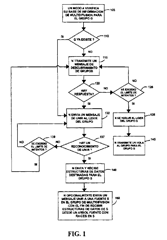 Imagen de la patente PROTOCOLO DE ASIGNACIoN DE RUTA PARA MULT-IDIFUSIoN EN UNA RED ENTRELAZADA.
