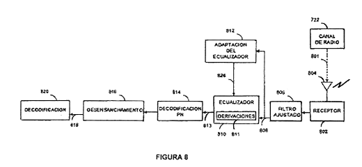 Imagen de la patente RECEPTOR DE COMUNICACION CON UN ECUALIZADOR ADAPTIVO QUE UTILIZA CALCULO DE CANAL.