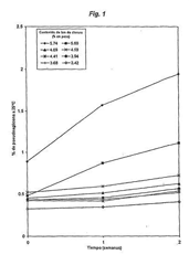 Imagen de la patente SALES DE CLORHIDRATO DE UN DERIVADO GLICOPEPTIDO FOSFONATO.