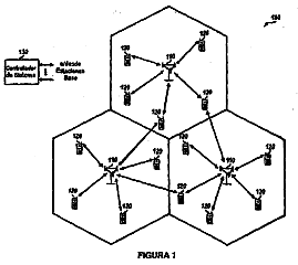Imagen de la patente SELECCION CANDIDATA DE TRANSFERENCIA DE ENLACE INVERSO Y ENLACE DE AVANCE SEPARADO, TRANSFERENCIA RL BASADA EN RETROALIMENTACION TAL COMO, POR EJEMPLO, COMANDOS DE ENCENDIDO Y APAGADO.