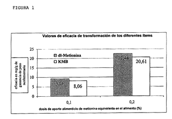 Imagen de la patente SINTESIS Y APLICACIONES DEL ACIDO 2-OXO-4-METILTIOBUTIRICO, SUS SALES Y SUS DERIVADOS.