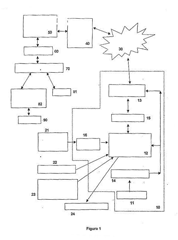 Imagen de la patente SISTEMA DE COMUNICACION Y DE OBSERVACION REMOTA.