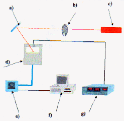 Imagen de la patente SISTEMA DE MEDICION OPTOELECTRONICO DE PROPIEDADES MECANICAS DE MATERIALES LAMINADOS