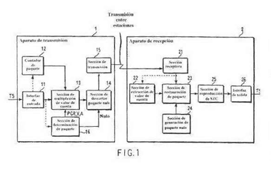 Imagen de la patente SISTEMA DE TRANSMISION DE TS, APARATO DE TRANSMISION, APARATO RECEPTOR, Y METODO DE TRANSMISION DE TS.