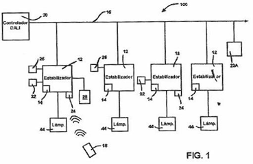 Imagen de la patente SISTEMA DISTRIBUIDO DE ESTABILIZACION DE INTELIGENCIA Y PROTOCOLO DE CONTROL DE ILUMINACION EXTENDIDA.