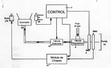 Imagen de la patente SISTEMA ELECTRONICO PARA EL CONTROL DE LA COMBUSTION EN QUEMADORES DE ESTUFA.