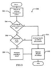 Imagen de la patente SISTEMA PARA EL ARBITRAJE DINAMICO DE UN RECURSO COMPARTIDO EN UN DISPOSITIVO.